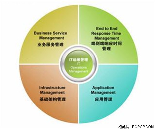 不只是產品，還有優質應用服務