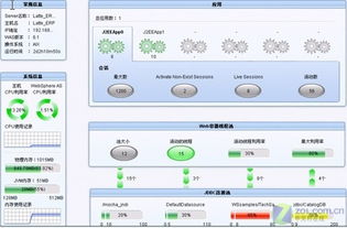 全方位解析IBM WebSphere應用服務器的管理與應用服務